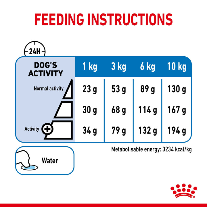 Royal Canin Mini Light Weight Care feeding instructions for dogs 1kg to 10kg