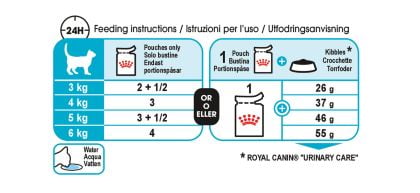 Royal Canin Urinary Care in Gravy 85g