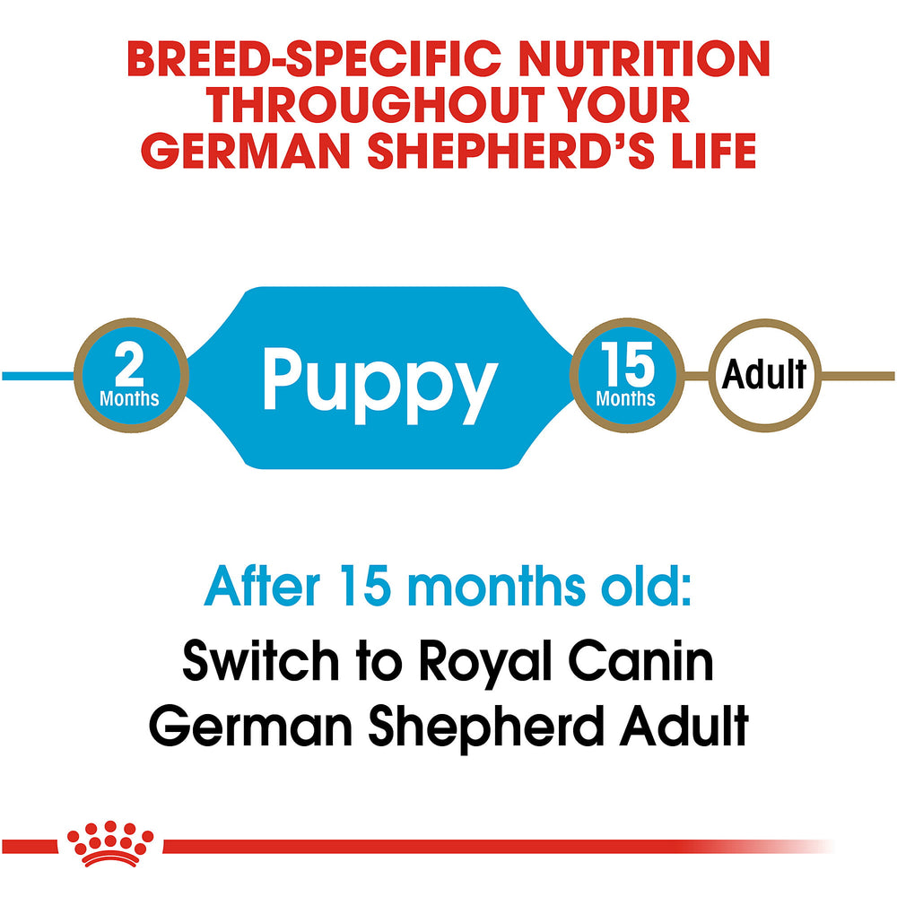 Royal Canin Junior German Shepherd - PetWorld