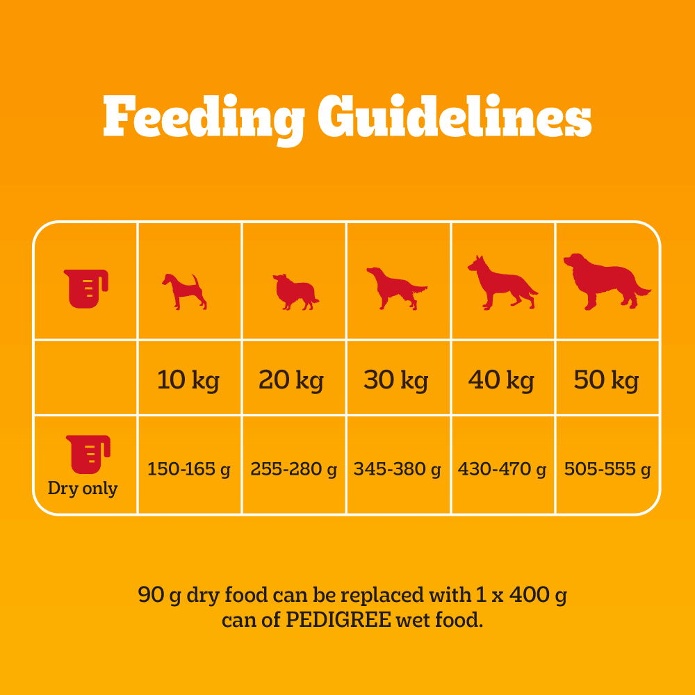 Pedigree Complete Adult dry dog food feeding guidelines by dog weight, 10kg to 50kg