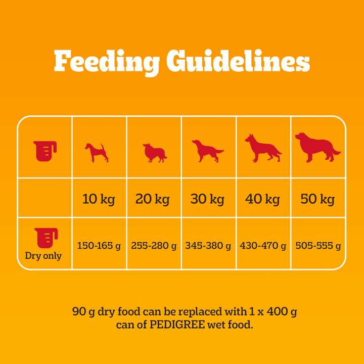 Pedigree Complete Adult dry dog food feeding guidelines by dog weight, 10kg to 50kg