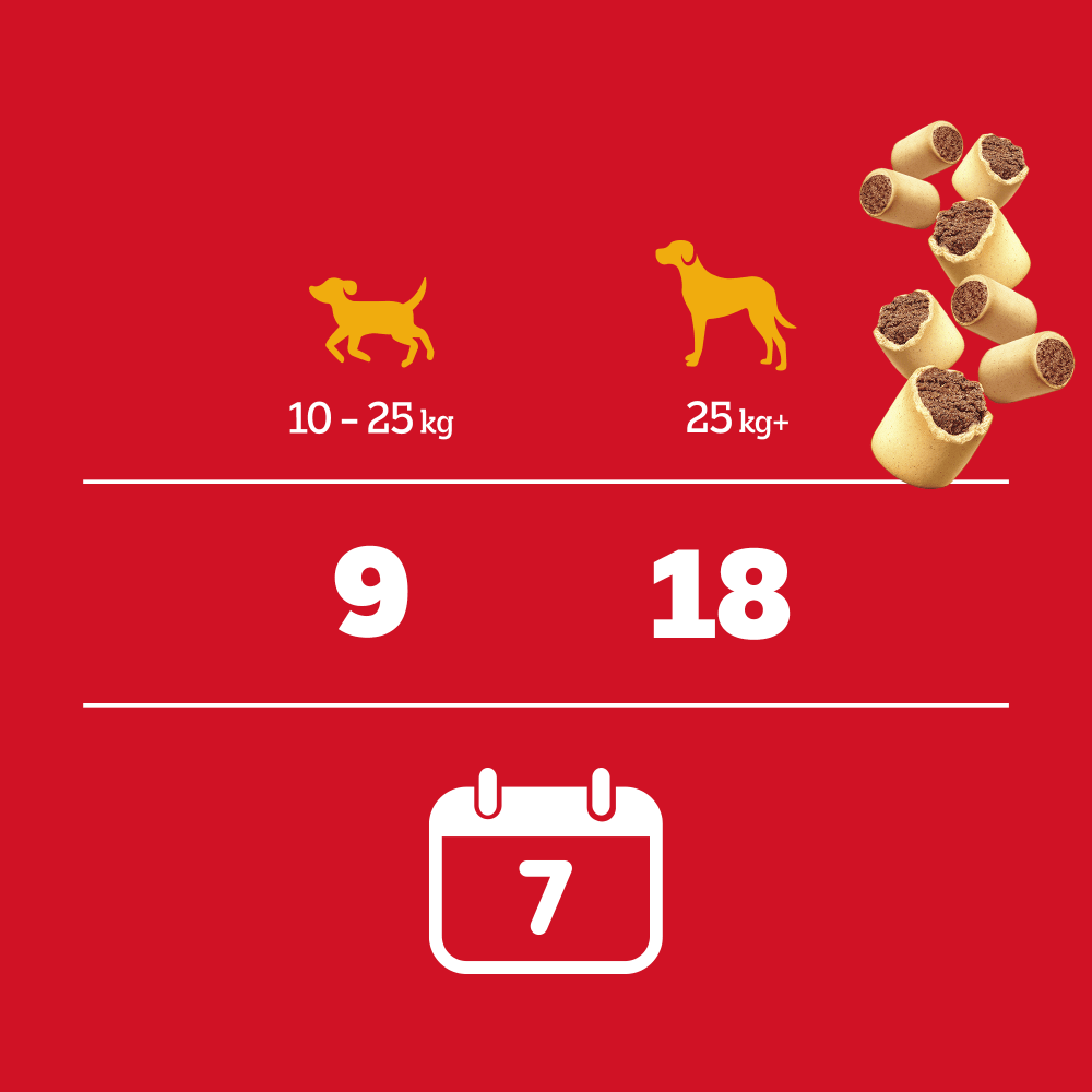 Pedigree Markies feeding guide: 9 biscuits per week for dogs 10kg to 25kg, 18 per week over 25kg
