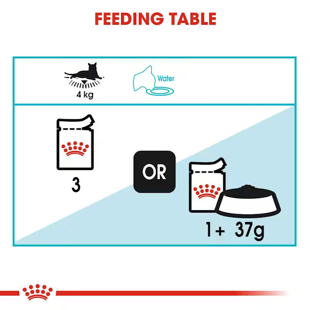 Feeding table diagram for a pet 