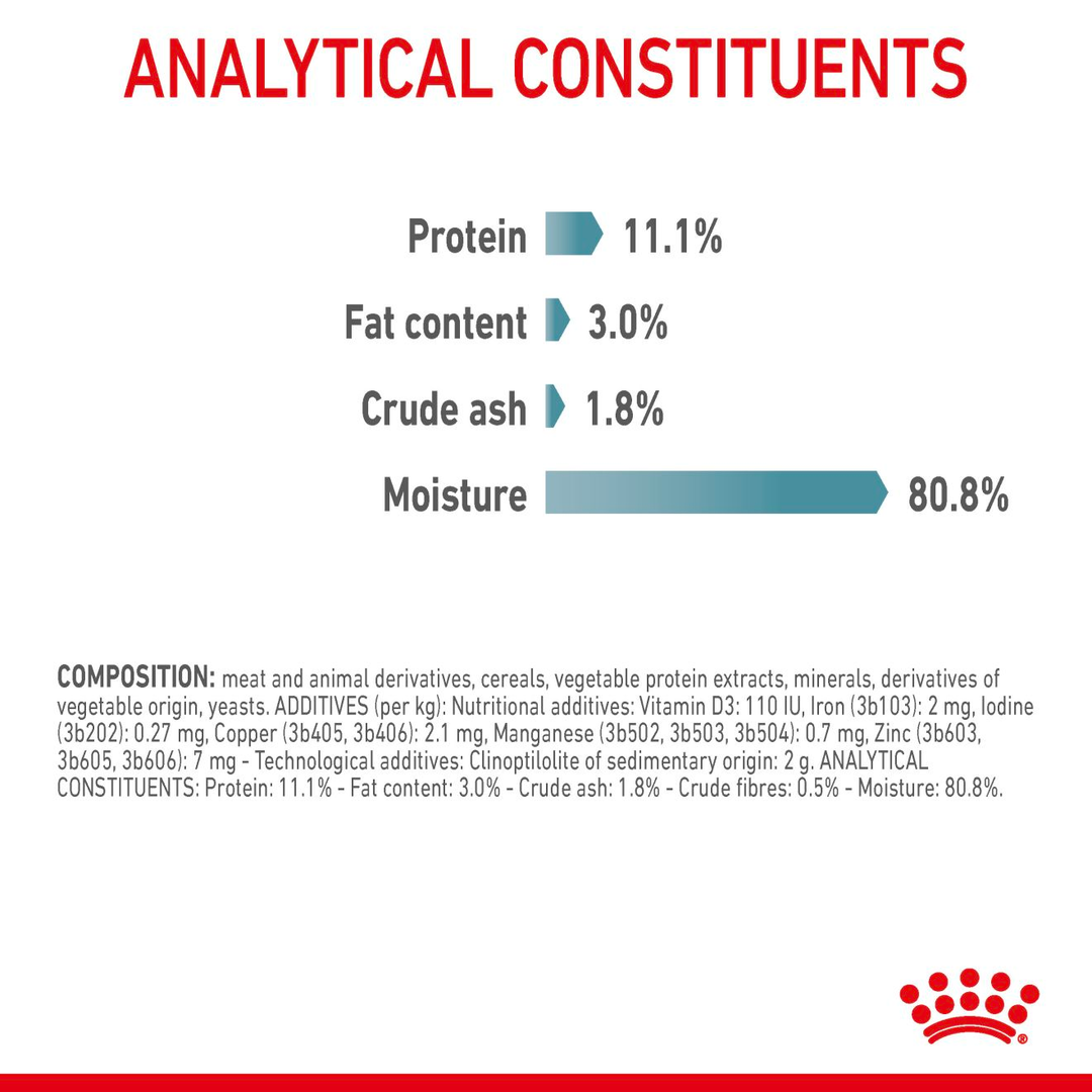 Royal Canin Hairball Care in Jelly analytical constituents: protein 11.1%, fat 3%, moisture 80.8%