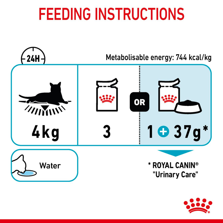 Royal Canin Urinary Care in Jelly feeding instructions: 4kg cat, 3 pouches or 1 pouch plus 37g Urinary Care dry