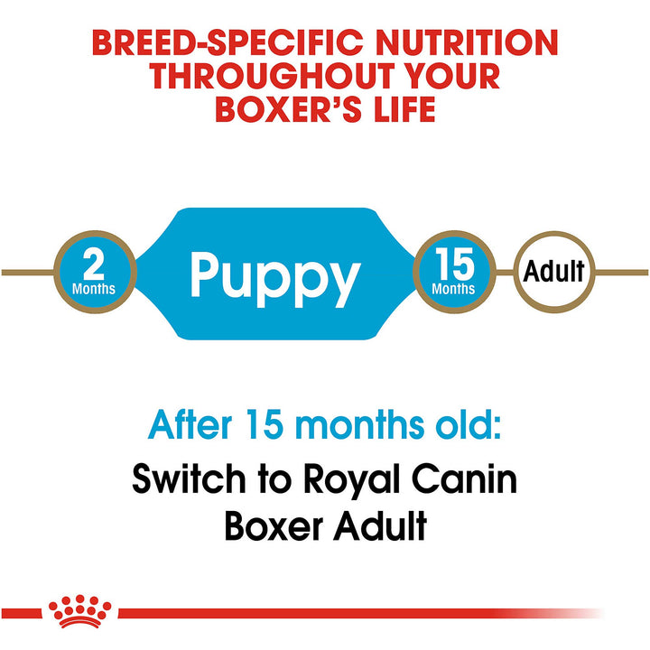Royal Canin Junior Boxer Dog Food - PetWorld