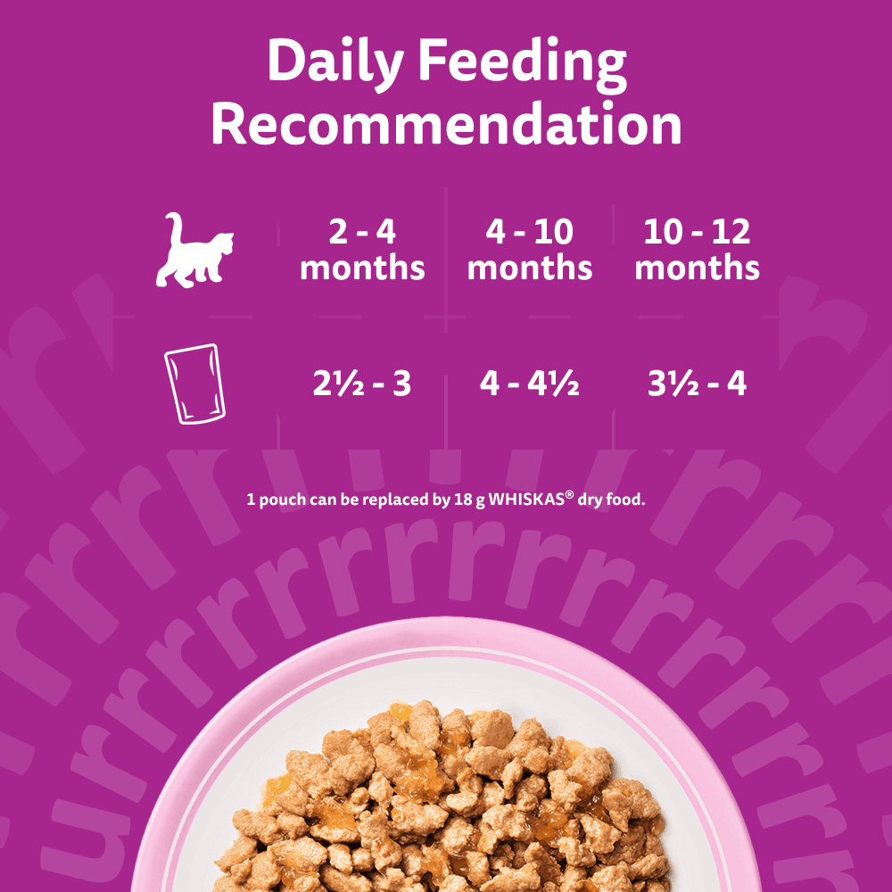 Whiskas Kitten daily feeding recommendation in pouches by age, 2 to 12 months