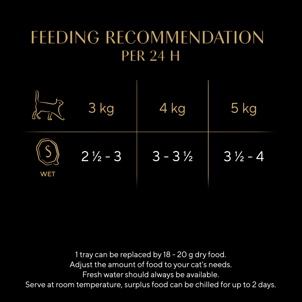 Sheba Classics in Terrine feeding recommendation: trays per day for cats of 3kg, 4kg and 5kg