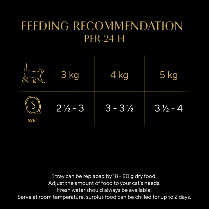 Sheba Classics in Terrine feeding recommendation: trays per day for cats of 3kg, 4kg and 5kg