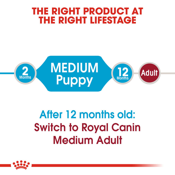 Royal Canin Medium Puppy/Junior Dog Food - PetWorld