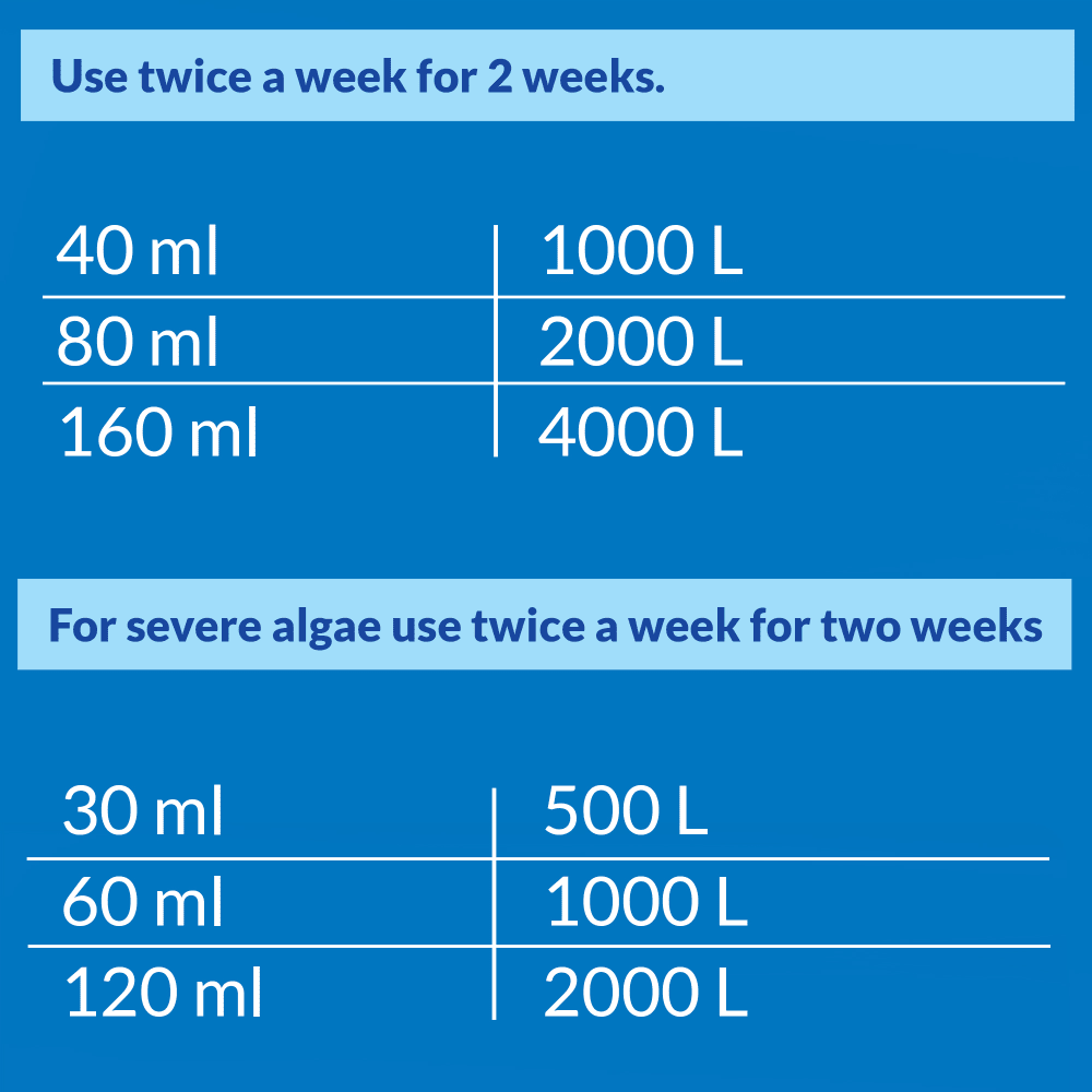 API Pond Algae Cure dosage chart: 40ml per 1000 litres, 60ml per 1000 litres for severe algae