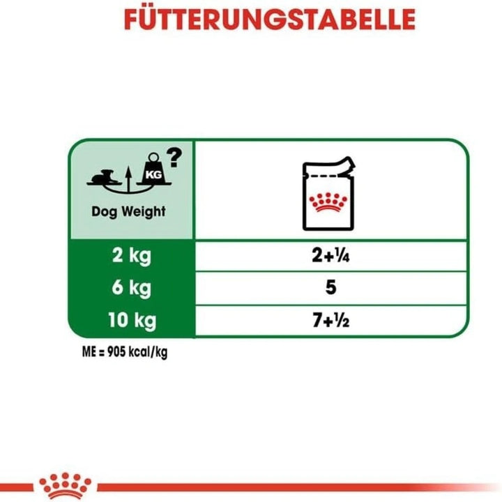 Royal Canin Mini Adult Wet Dog Food 12 x 85g pouch pack for small breed dogs