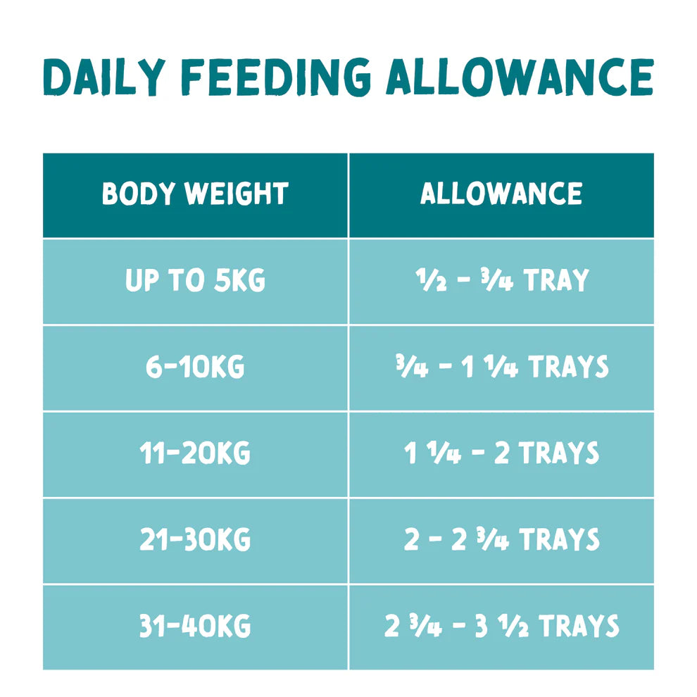 390g tin of Naturo Salmon & Chicken in Herb Jelly for adult dogs