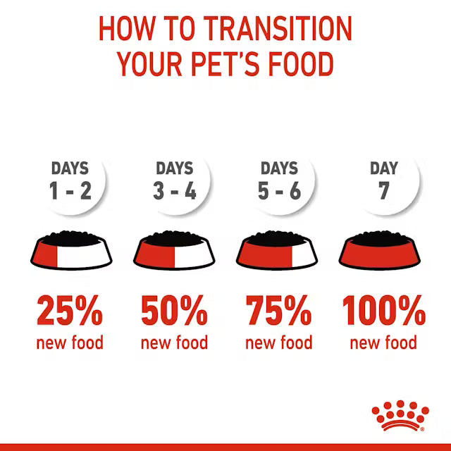 transition chart for pet food