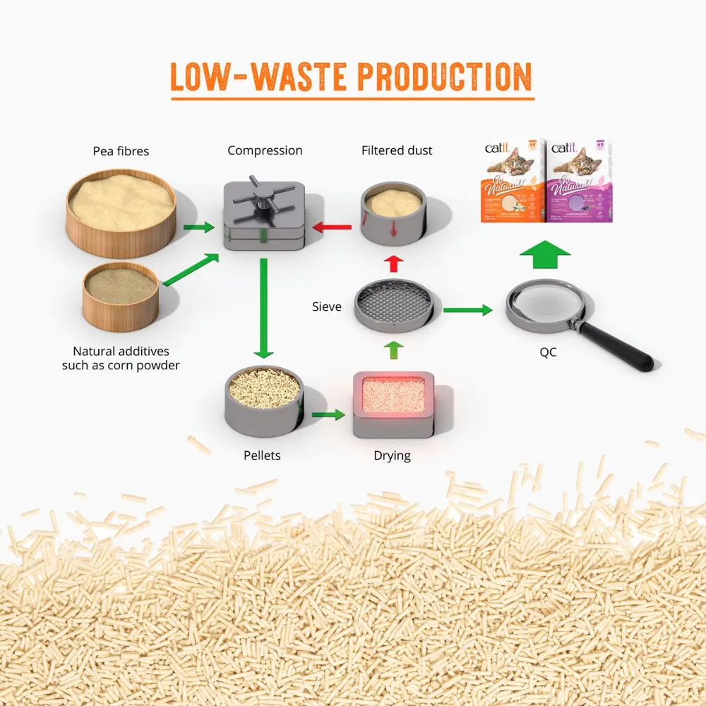 Catit Pea Husk Cat Litter Vanilla 5.6kg