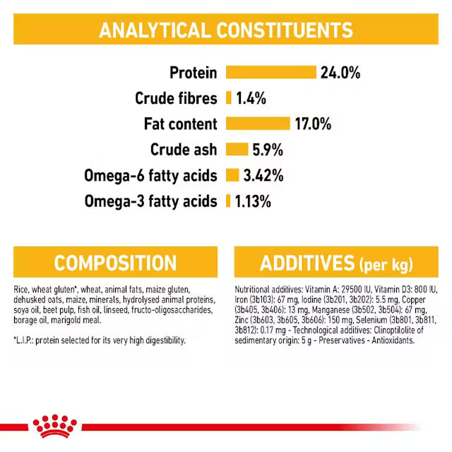 Nutritional analysis chart for a pet food
