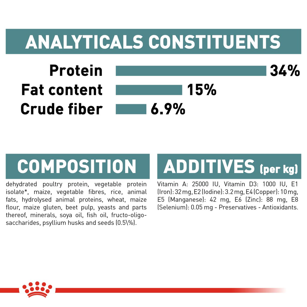 Royal Canin Hairball Care analytical constituents, composition and additives