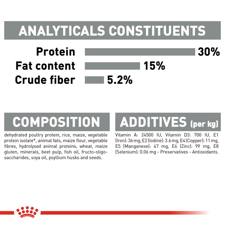 Royal Canin Oral Care analytical constituents, composition and additives