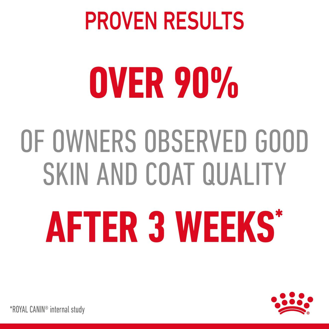 Royal Canin Hair and Skin Care proven results: over 90% of owners saw good skin and coat quality after 3 weeks