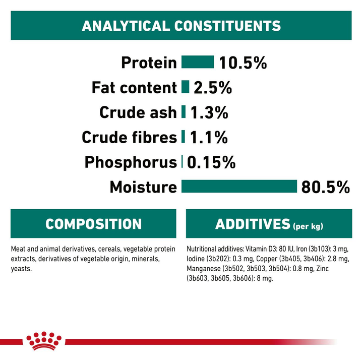 Royal Canin Instinctive 7+ in gravy analytical constituents, composition and additives