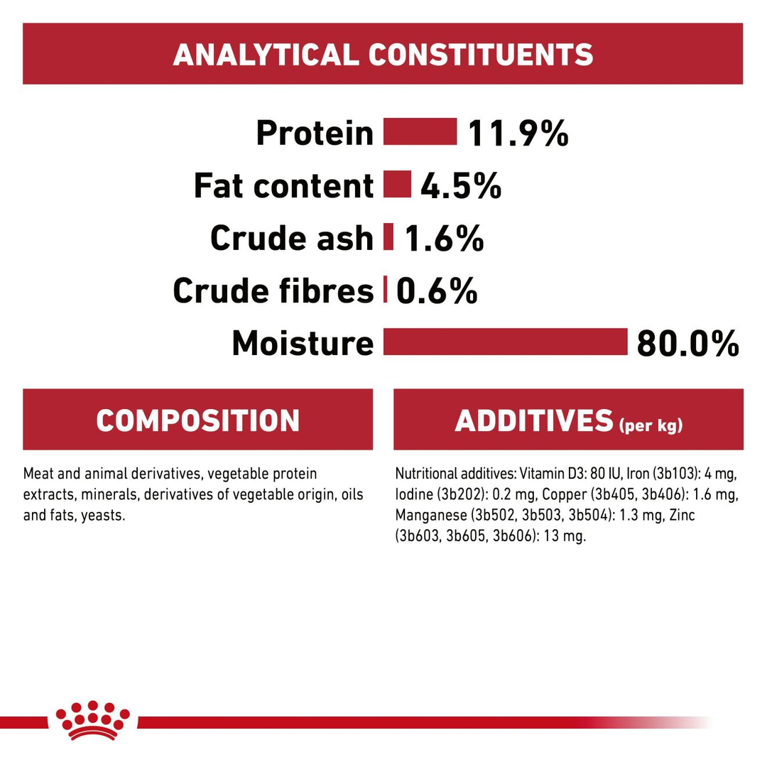 Royal Canin Instinctive in Jelly analytical constituents, composition and additives