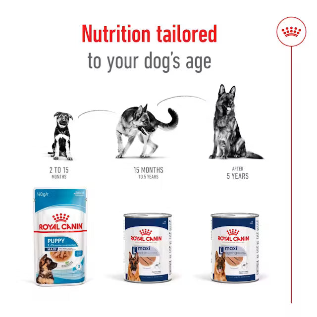 Royal Canin dog food products with age recommendations