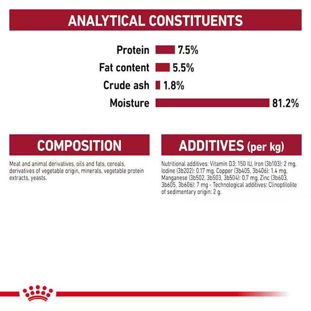 Nutritional label with protein, fat content, crude ash, and moisture percentages for a product.