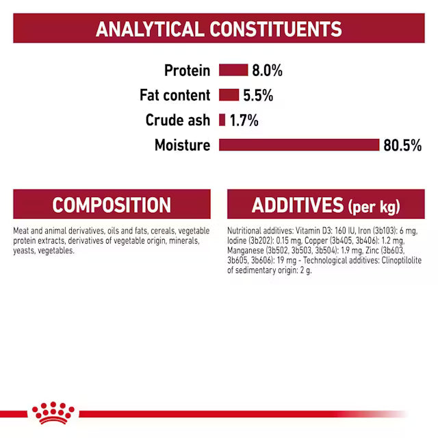 Nutritional label for a pet food product with protein, fat content, crude ash, and moisture percentages