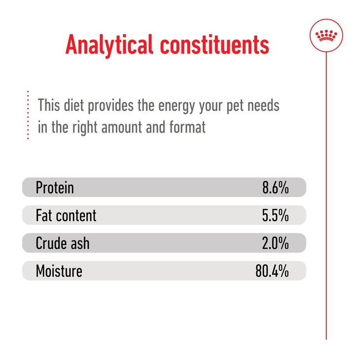 Royal Canin Mini Adult Loaf analytical constituents: protein 8.6%, fat 5.5%, moisture 80.4%