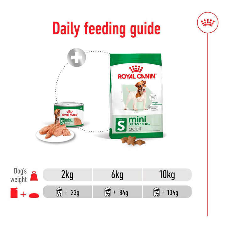 Royal Canin Mini Adult Loaf daily feeding guide with Mini Adult dry food for 2kg to 10kg dogs