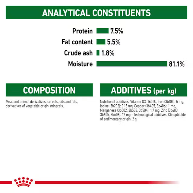 Nutritional label with protein, fat content, crude ash, and moisture percentages for a product