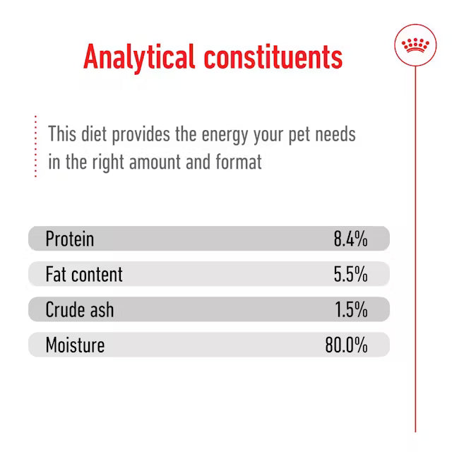 Royal Canin Mini Ageing in Loaf 195g