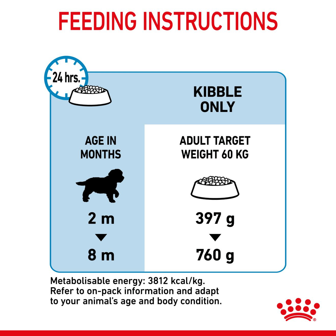 Royal Canin Giant Puppy feeding instructions, 2 to 8 months