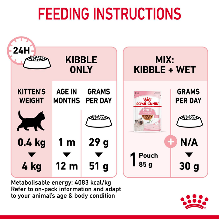 Royal Canin Kitten feeding instructions, kibble only or mixed with a pouch