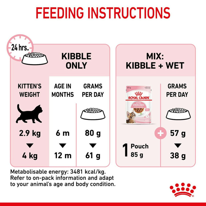 Royal Canin Kitten Sterilised feeding instructions in grams per day, kibble only or mixed with wet food