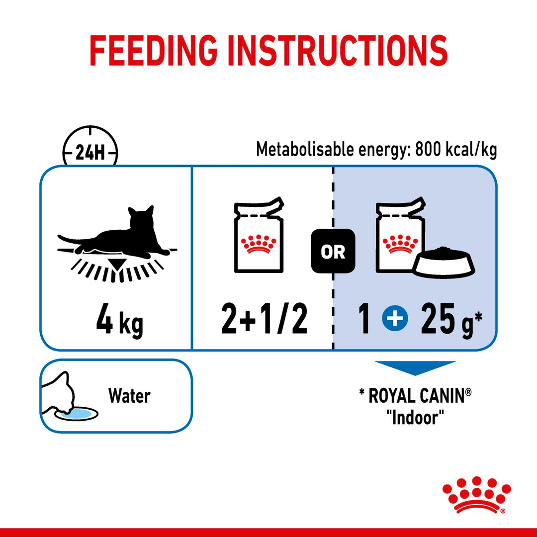 Royal Canin Indoor Sterilised in Gravy feeding instructions: 4kg cat, 2 and a half pouches or 1 pouch plus 25g Indoor dry