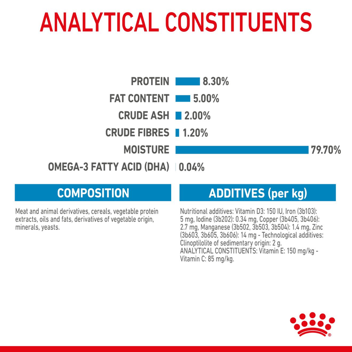Royal Canin Maxi Puppy Chunks in Gravy analytical constituents, composition and additives