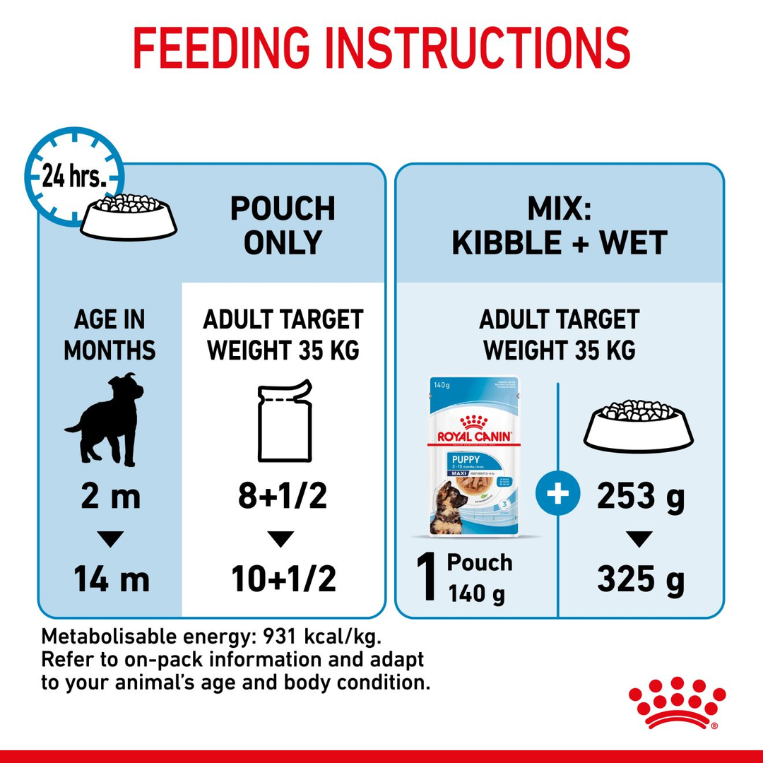 Royal Canin Maxi Puppy Chunks in Gravy feeding instructions, pouch only or mixed with kibble