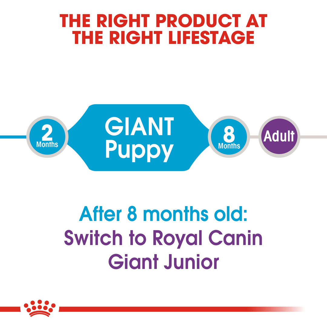 Royal Canin Giant Puppy Dog Food