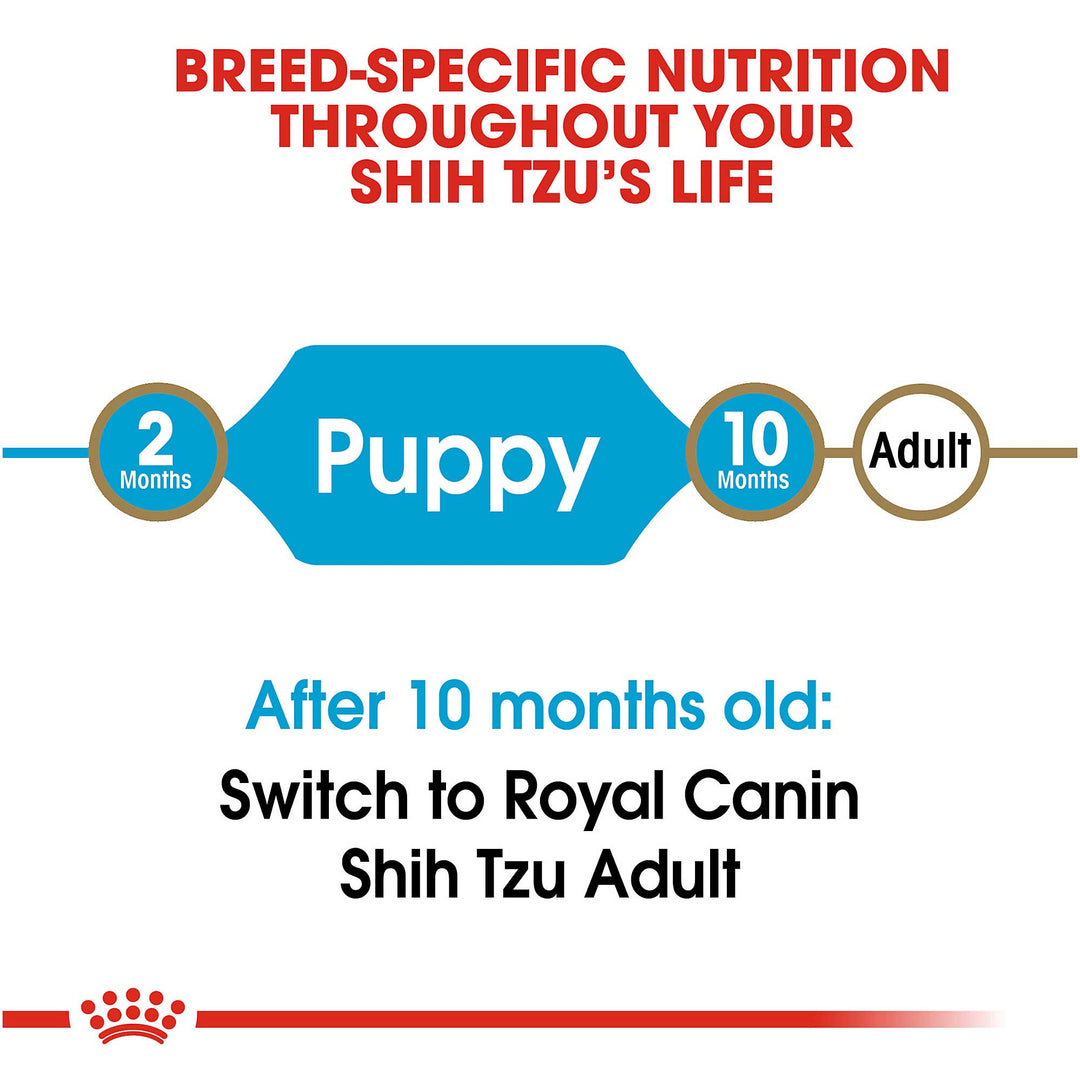 Royal Canin Junior Shih Tzu Junior 1.5kg - PetWorld