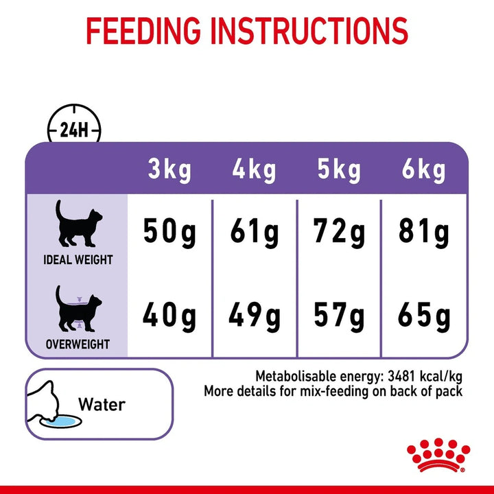 Royal Canin Appetite Control Care in Gravy Wet Cat Food 