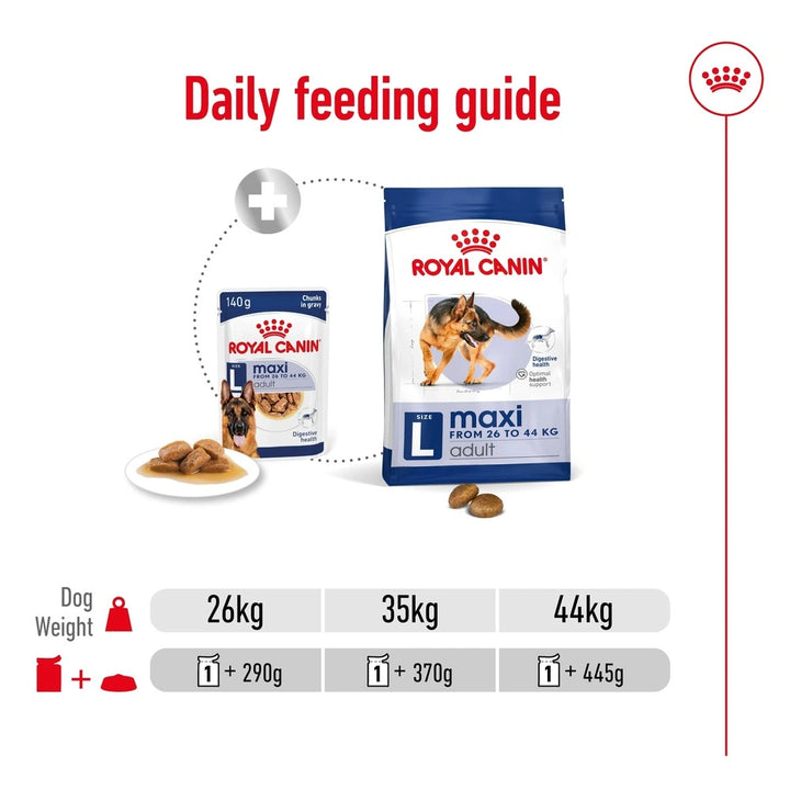 Royal Canin Maxi Adult Dry Dog Food – premium large breed dog food supporting joints, digestion, and coat health.
