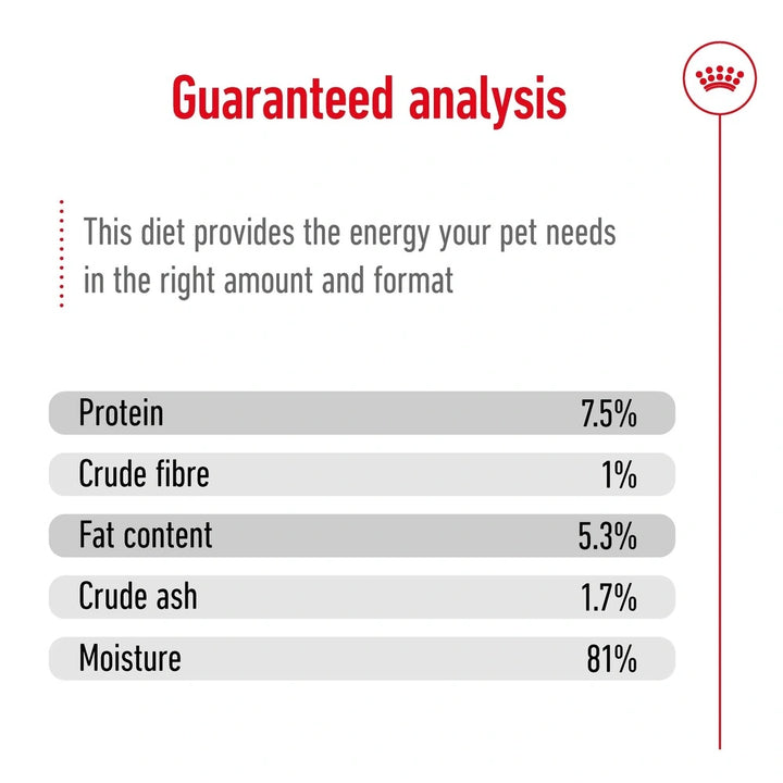 Royal Canin Maxi Adult Dry Dog Food – premium large breed dog food supporting joints, digestion, and coat health.