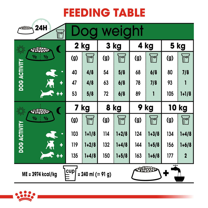 Royal Canin Mini Adult 8+ feeding table by dog weight and activity level