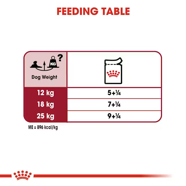 Feeding table chart for dog food with weight and measurement details