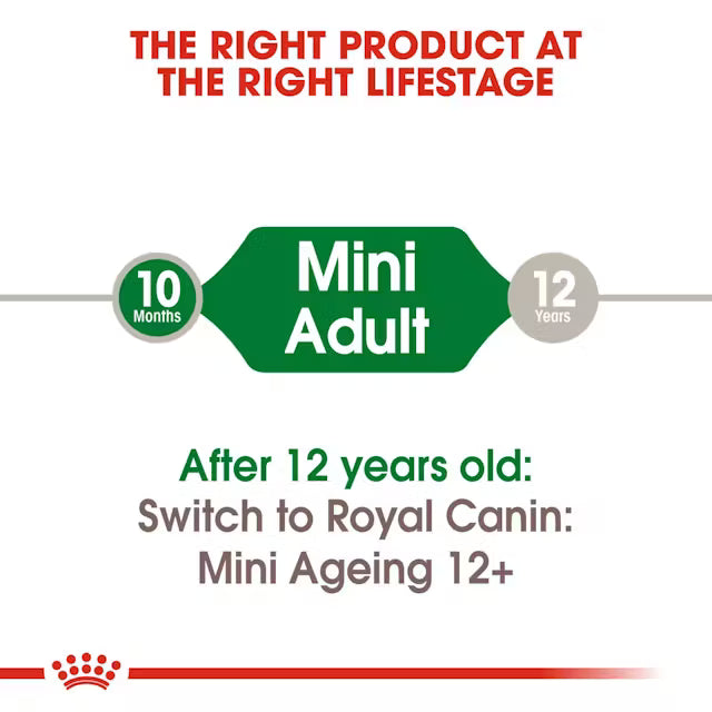 Dog food packaging label for 'Mini Adult' stage with age range and transition advice.