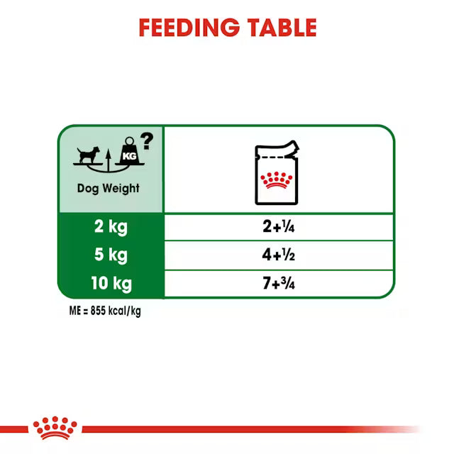 Feeding table chart for dog food with weight and measurement details.