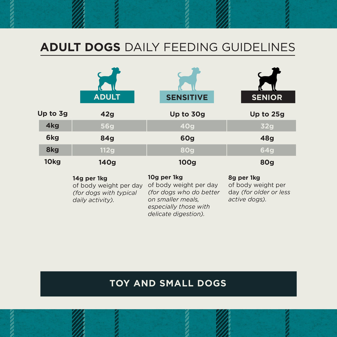 Burns toy and small dogs daily feeding guidelines for adult, sensitive and senior dogs