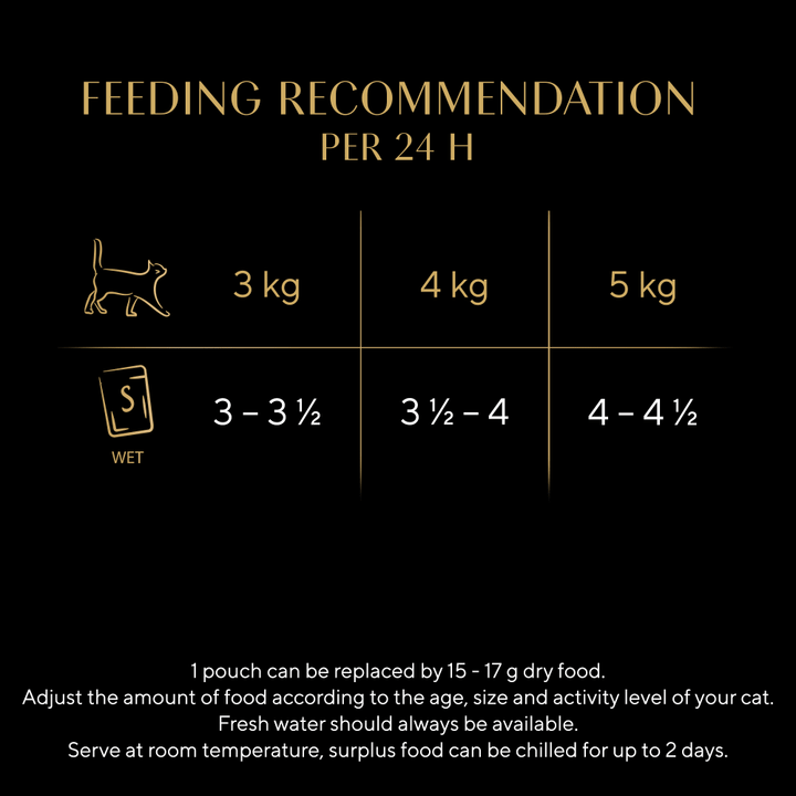 Sheba Fine Flakes Poultry Selection feeding recommendation per 24 hours for 3kg, 4kg and 5kg cats