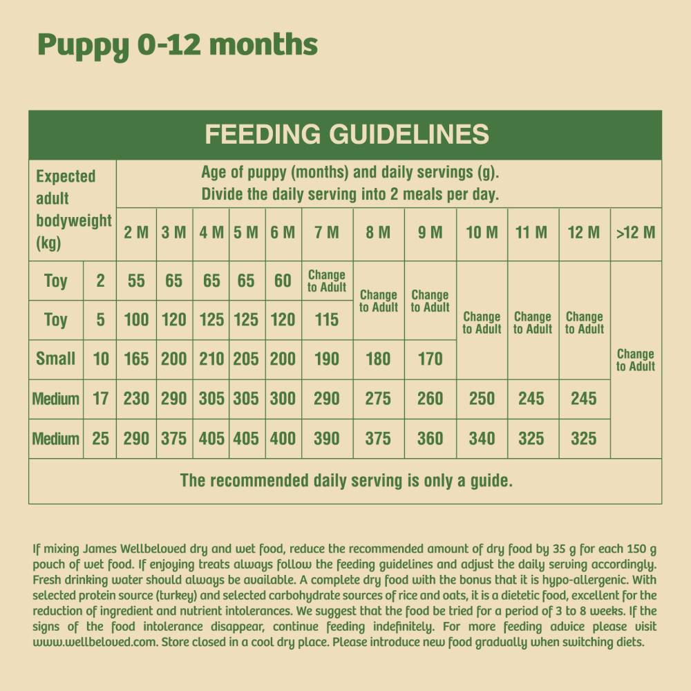 puppy feeding guidelines